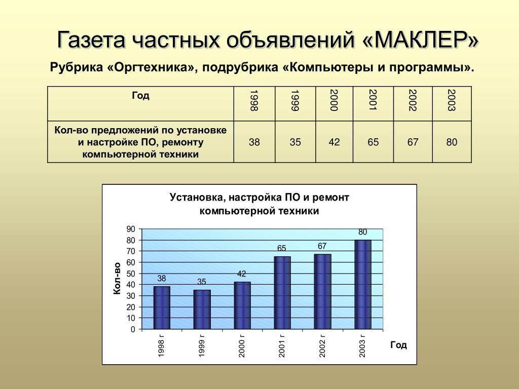 Газета Маклер Знакомства