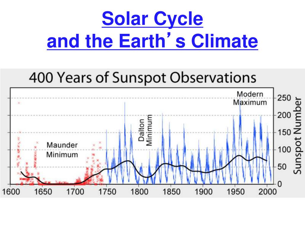 PPT The Sun PowerPoint Presentation, free download ID977738