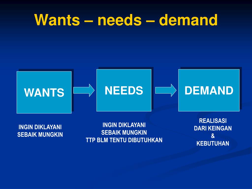Value exchange. Demand and need. Need demand разница потребность. Правило wants и need.