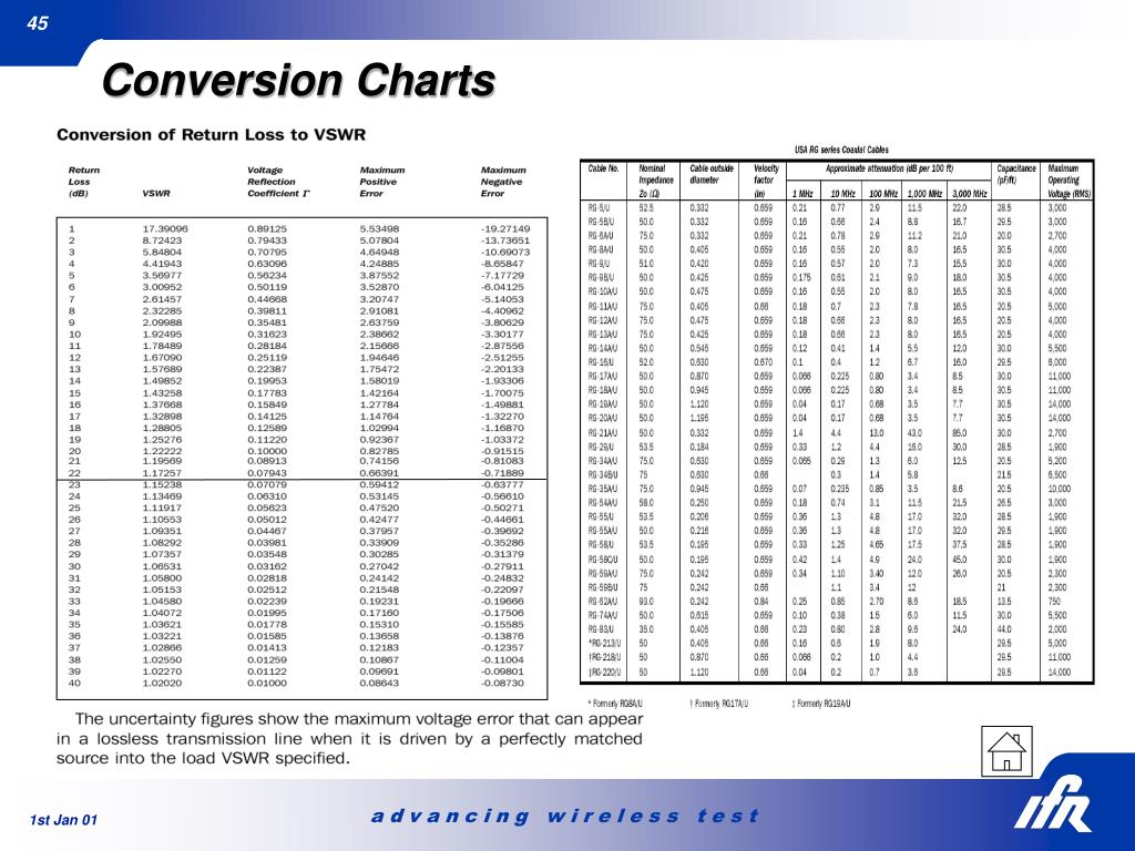 WG To GS Conversion Chart