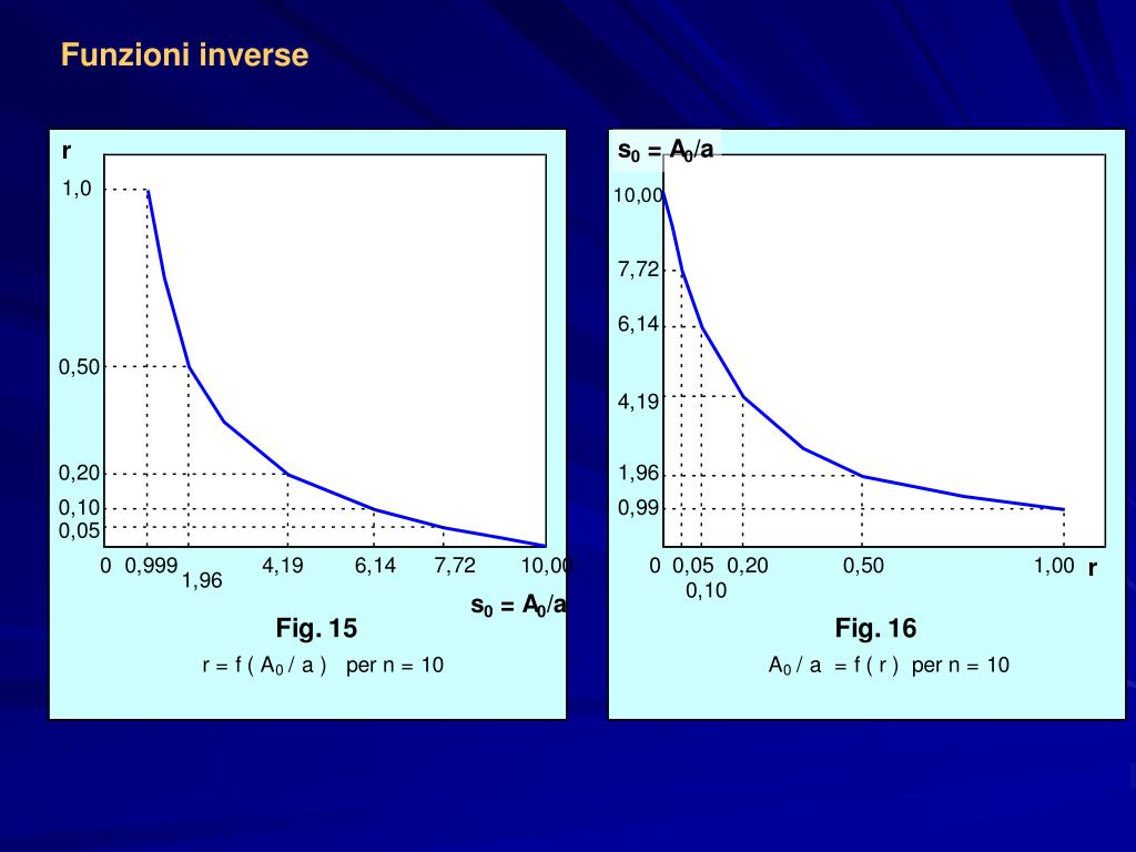 PPT - Elementi didattici di matematica finanziaria PowerPoint ...