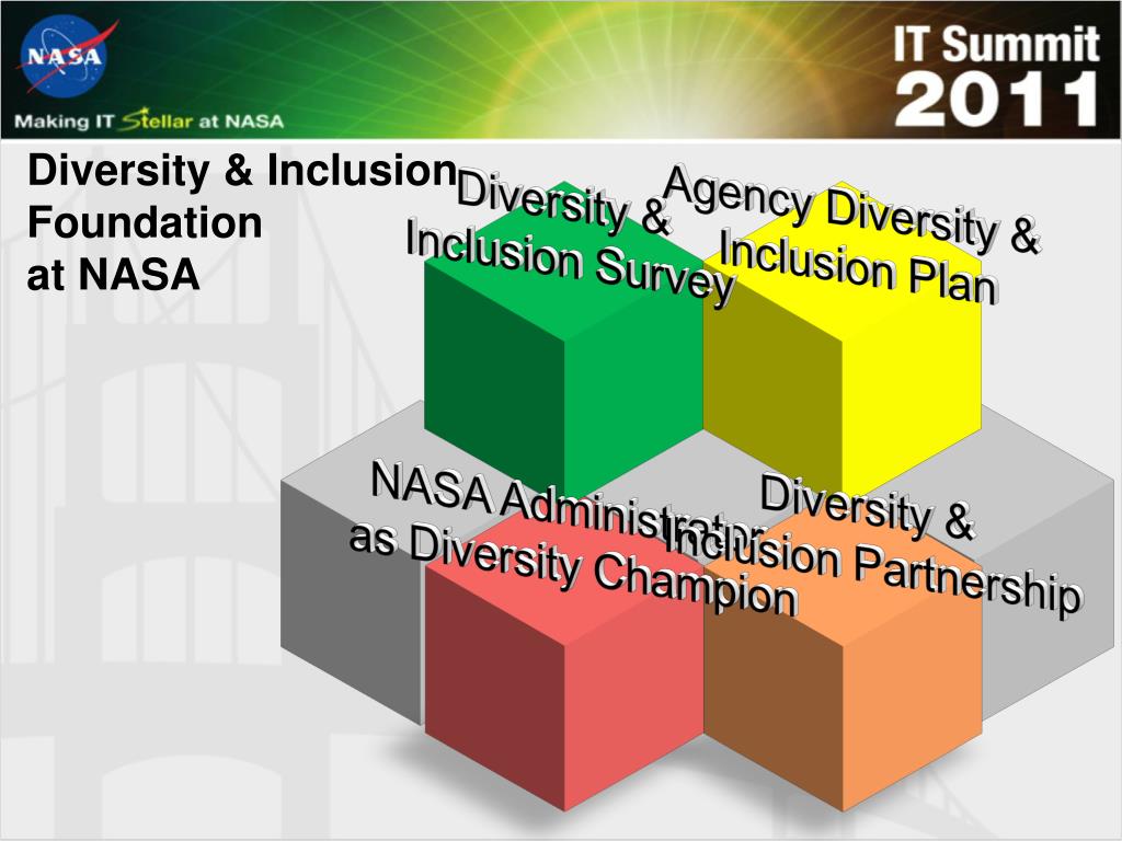 PPT NASA Diversity and Inclusion Framework The Role of IT PowerPoint