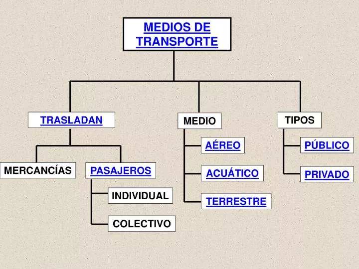 PPT - MEDIOS DE TRANSPORTE PowerPoint Presentation, free download -  ID:980717