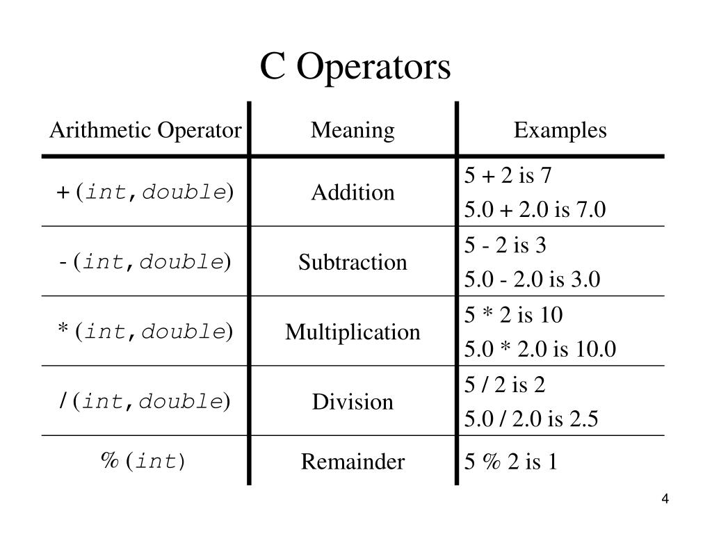 C переменная время. Operator in c. Operators in c++. Operators in с++. Mathematical Operators in c.