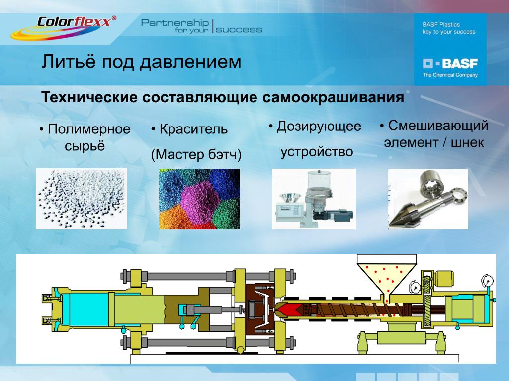 Производство литья под давлением. Литье пластмасс под давлением шнек. Шнек литье под давлением термопара. Литье под давлением полимеров. Литье под давлением процесс.