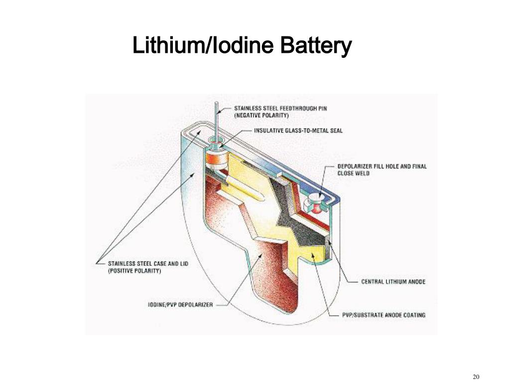 PPT - Lithium Batteries for Implantable Biomedical Devices – Chemistry and  Applications PowerPoint Presentation - ID:982341