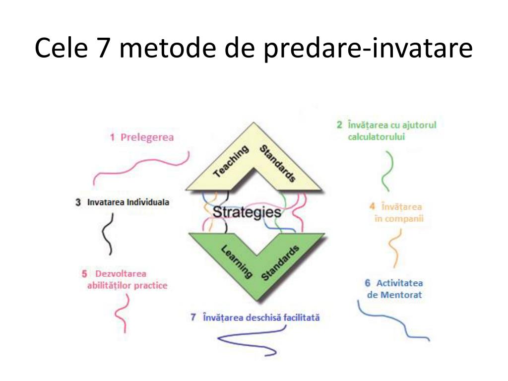 PPT - 7 metode de predare-invatare Simona Negru , profesor Scoala Ghindeni  , Dolj PowerPoint Presentation - ID:982527