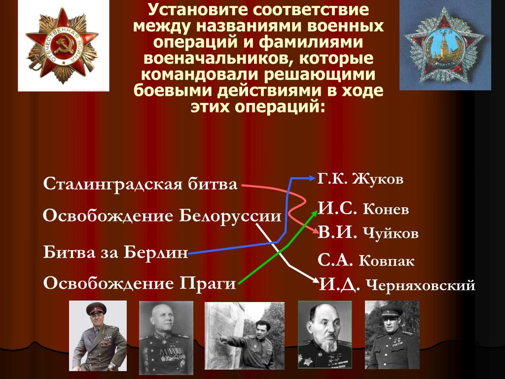 История военных операций россии