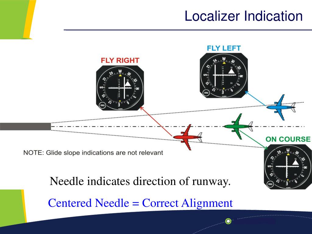 ils localizer frequency