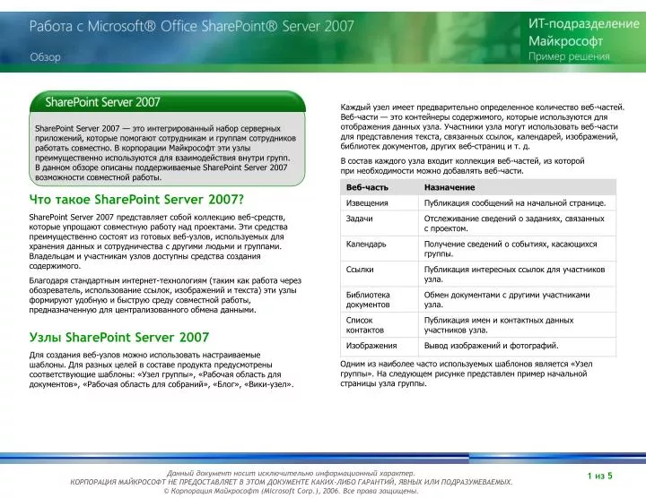PPT - Что такое SharePoint Server 2007? PowerPoint Presentation - ID:98305