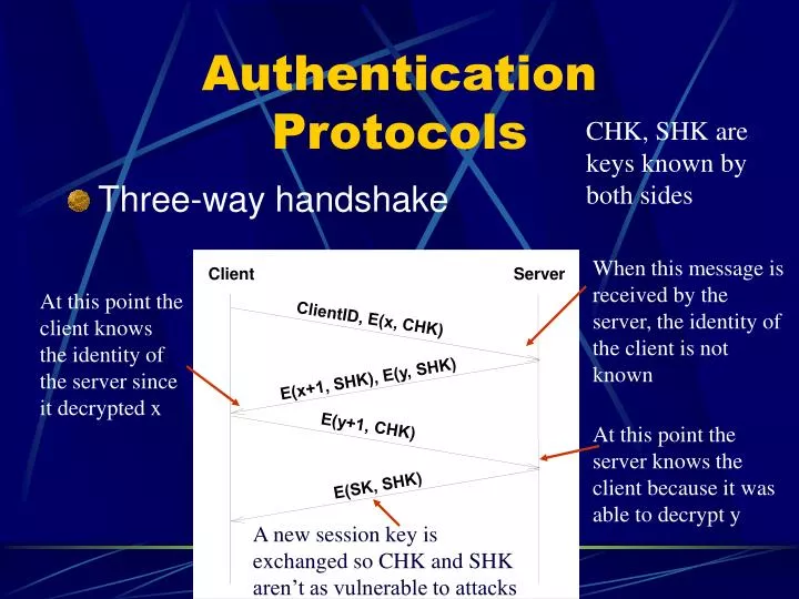 authentication protocols n.