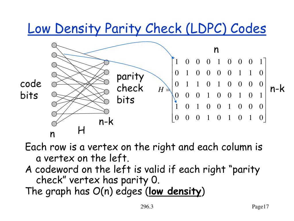 how to encode a message in block parity code