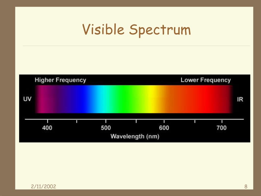 PPT - Human Abilities: 1) Color, Vision, & Perception 2) Cognition ...