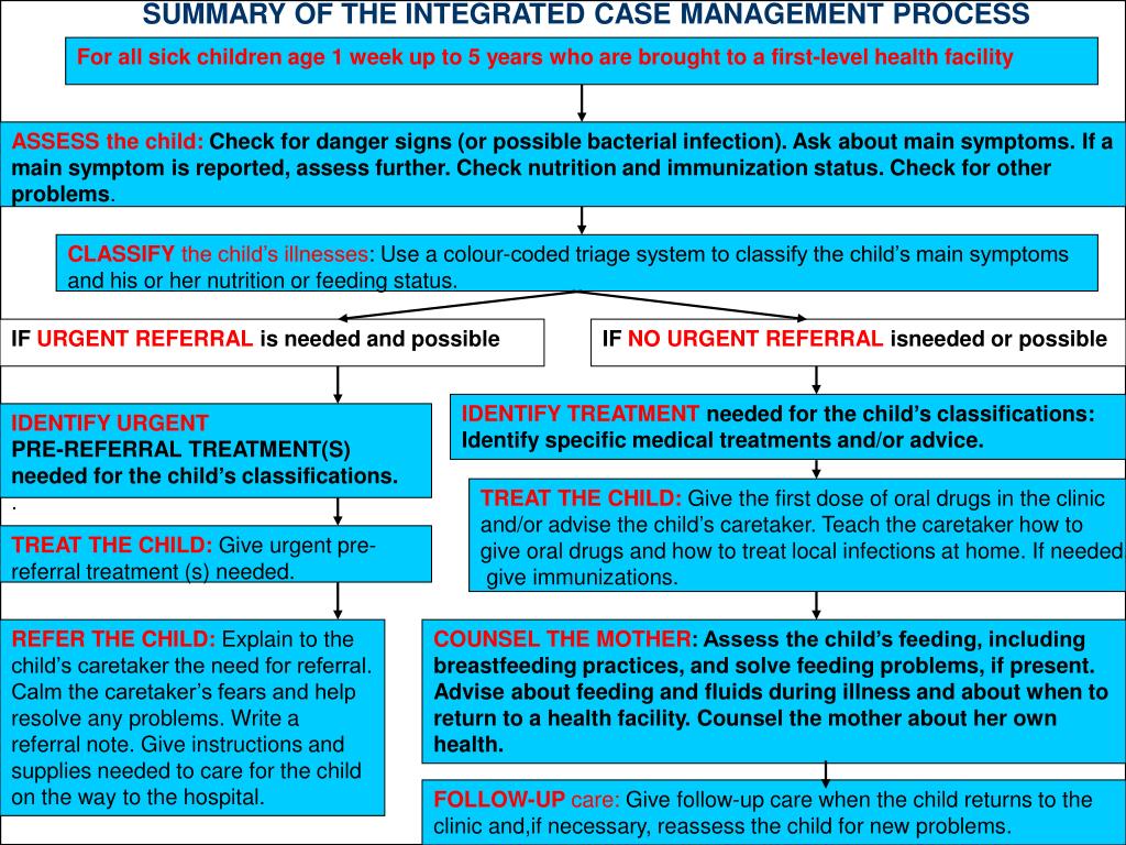 ppt-imci-powerpoint-presentation-free-download-id-984842