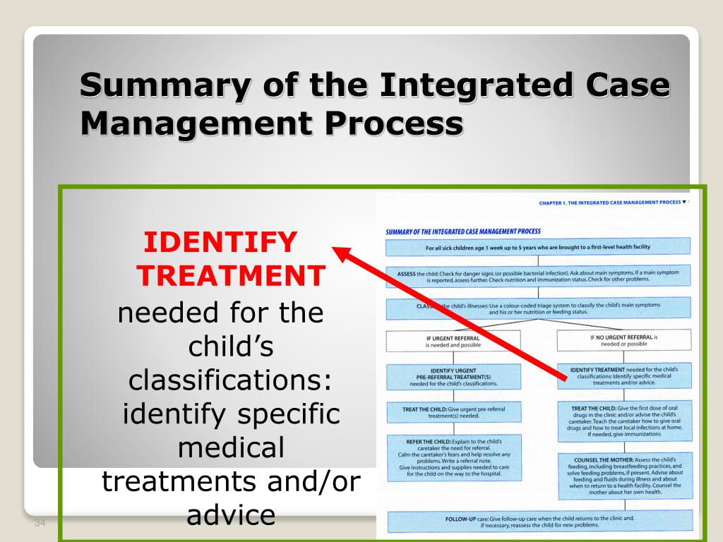 Imci Case Management Process Definition