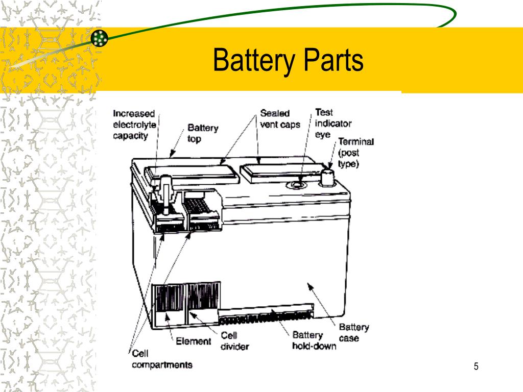 Battery part