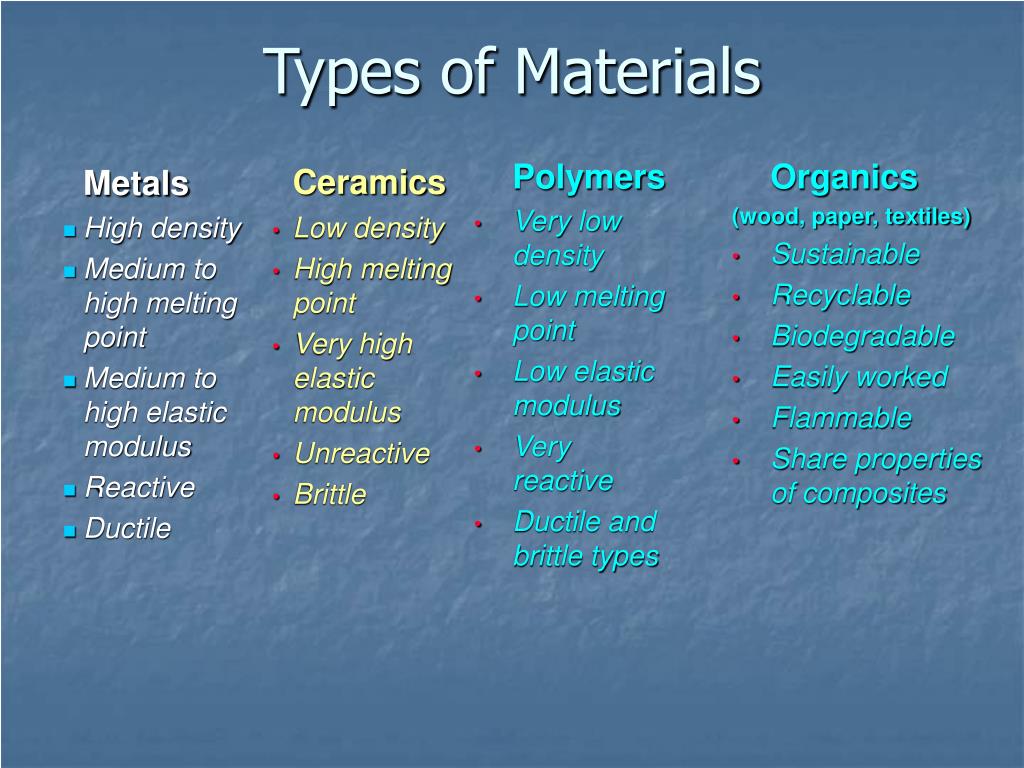 Types of engineering. Types of materials. Types of materials in English. Engineering materials. Kinds of materials.