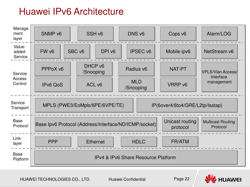 Настройка ipv6 на роутере huawei