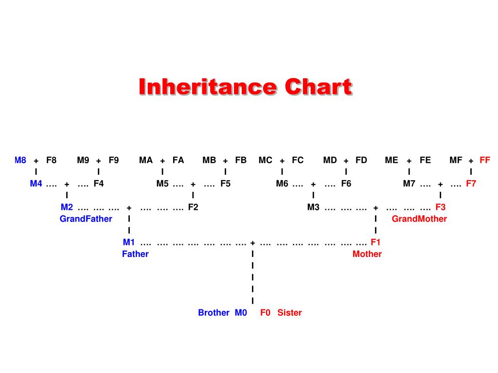 PPT - DNA, Ethnicity, Genetics and Genealogy: Mapping History and ...