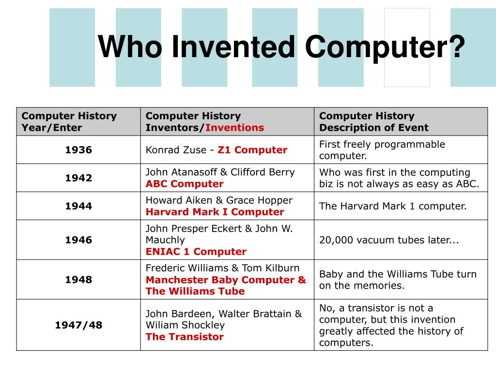 Who invented computers?