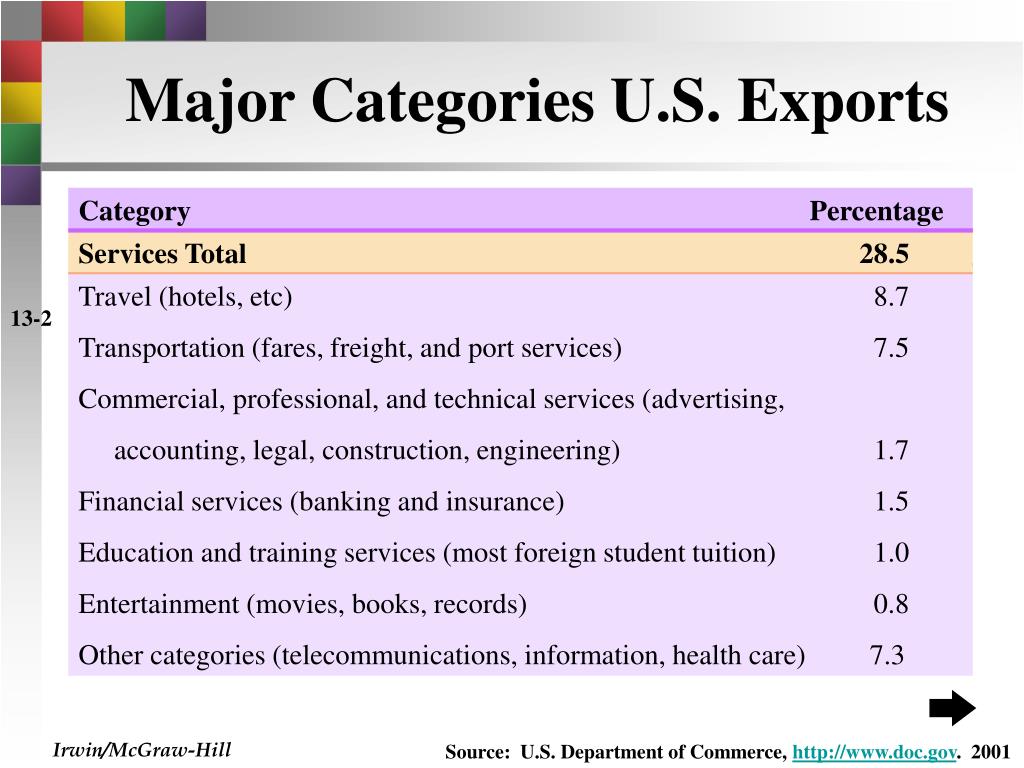 Industrial Manufacturing Category Industrial Manufacturing Category