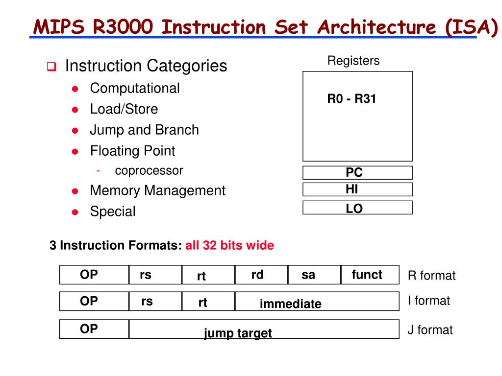 mips iformat mips iformat