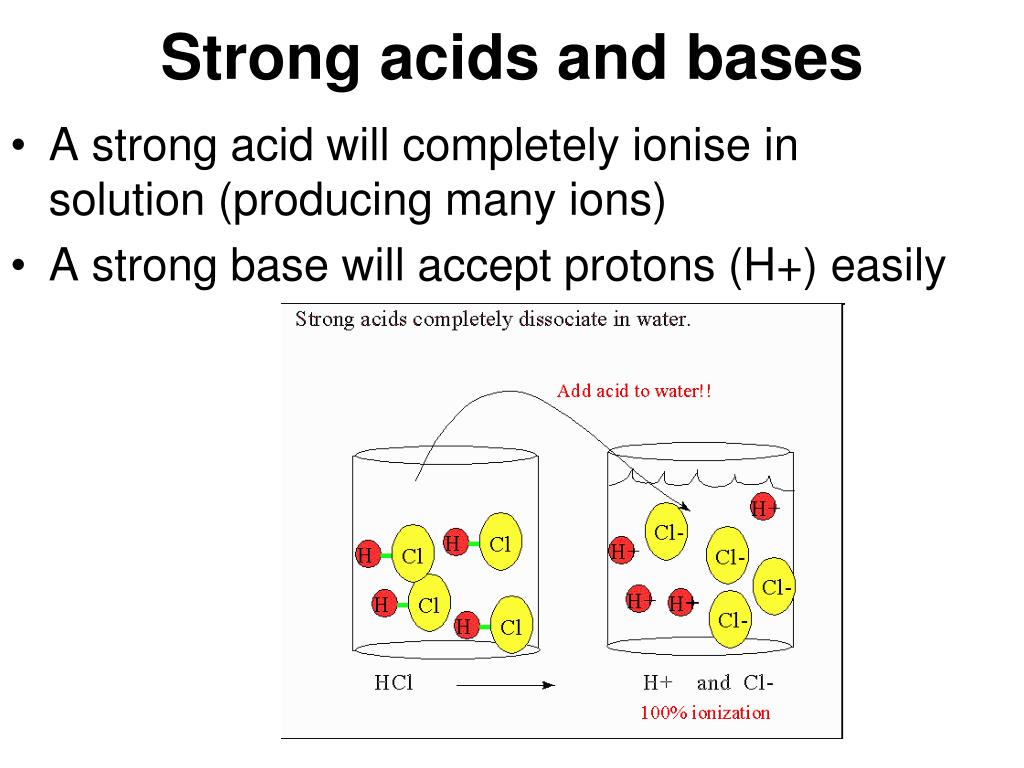 PPT BronstedLowry acids and bases PowerPoint