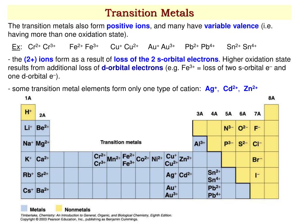 PPT - Chapter 4 – Compounds and Their Bonds PowerPoint Presentation ...