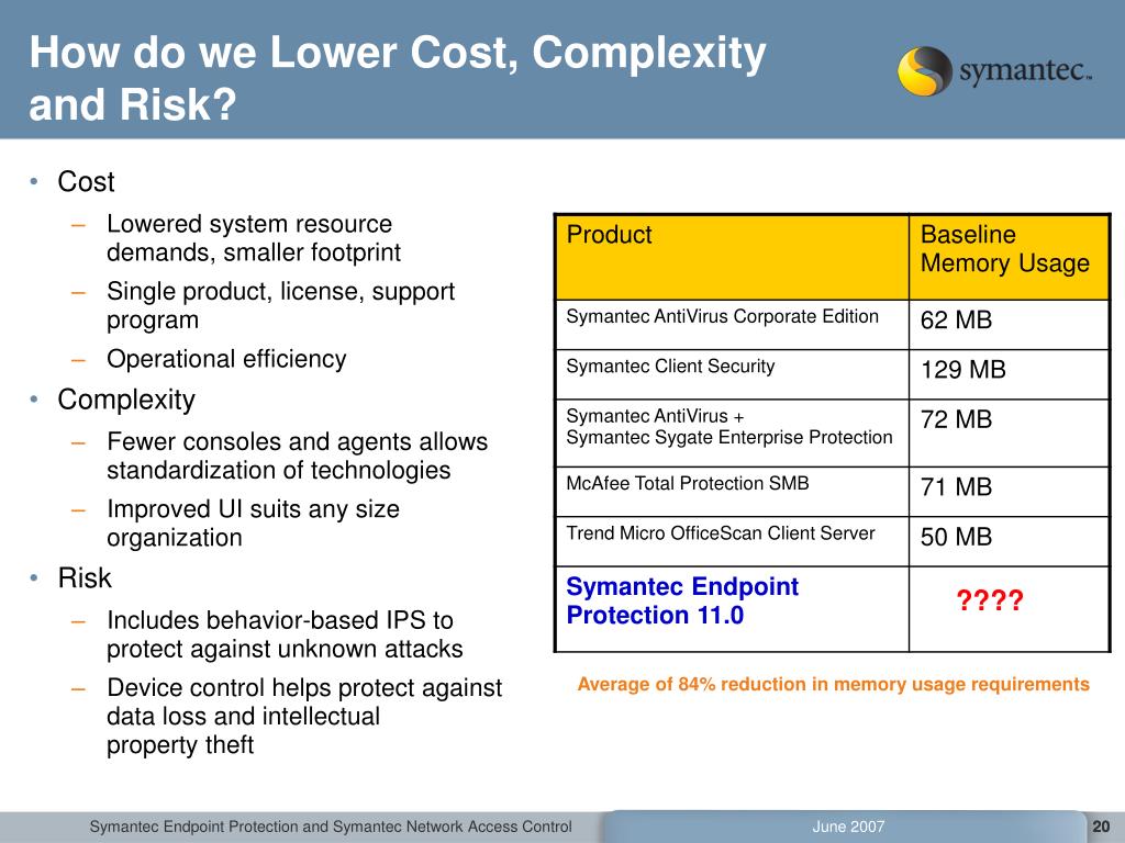 symantec endpoint protection license renewal price symantec endpoint protection license renewal price