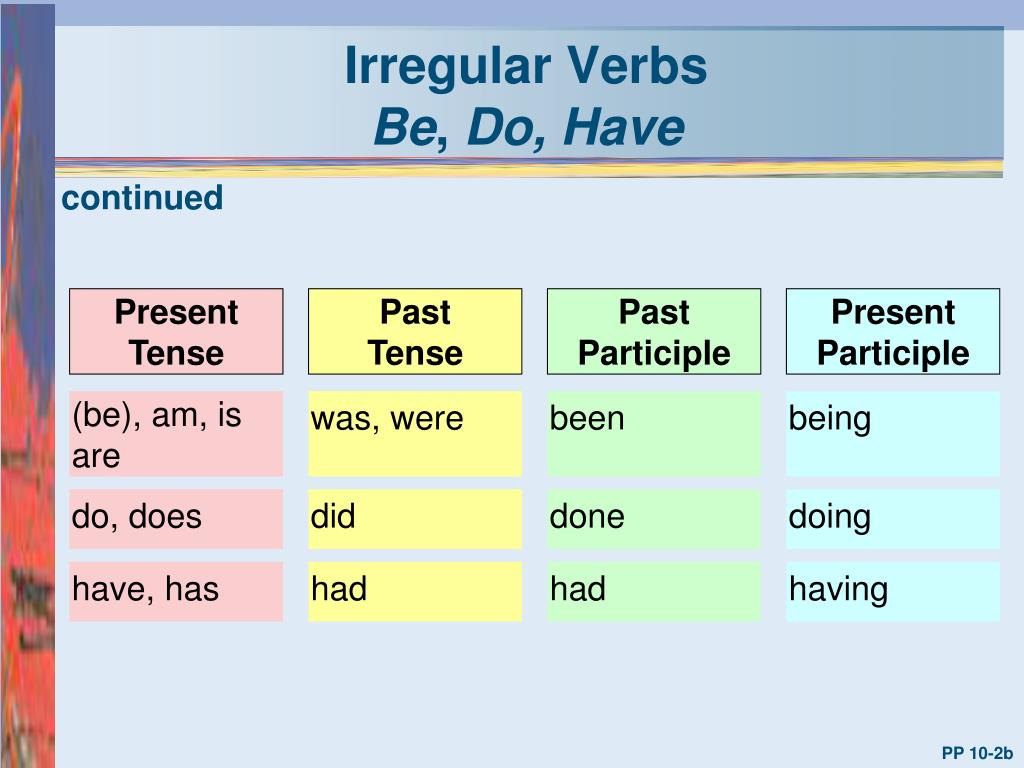 funglish-confusing-verbs-take-make-do-have