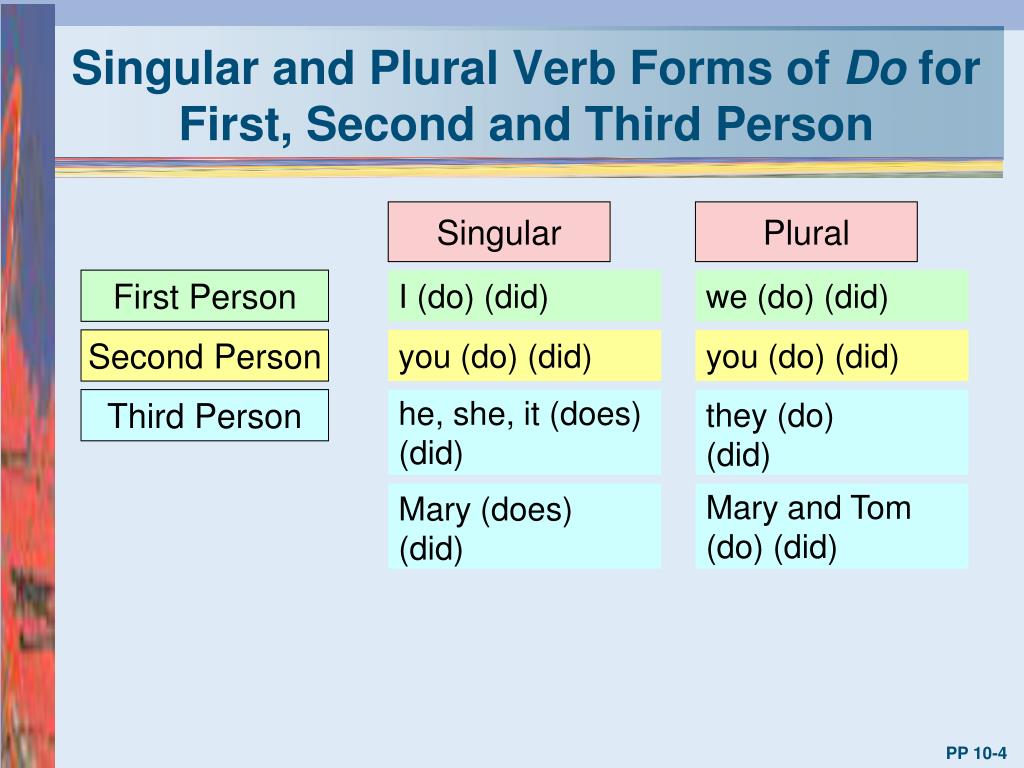The first of these the second. Singular and plural verbs. Second-person plural. Singular plural person. Singular and plural verb forms.