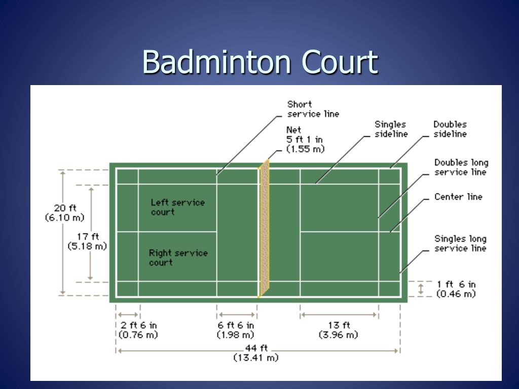Какой размер имеет площадка для бадминтона. Разметка площадки для бадминтона. Badminton размер. Площадка под бадминтон размер. Корт для бадминтона Размеры.