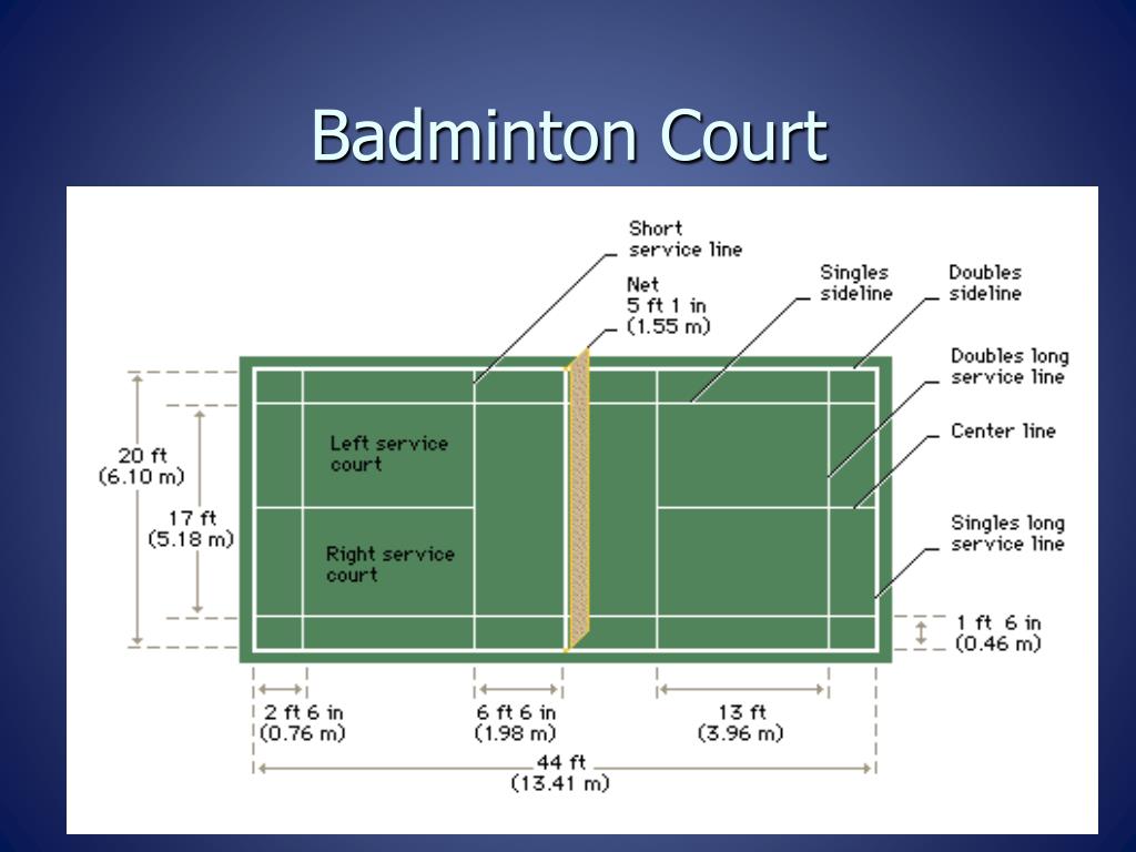 Размер бадминтонной площадки. Разметка площадки для бадминтона. Разметка для бадминтона. Размеры бадминтонной площадки. Поле для бадминтона.