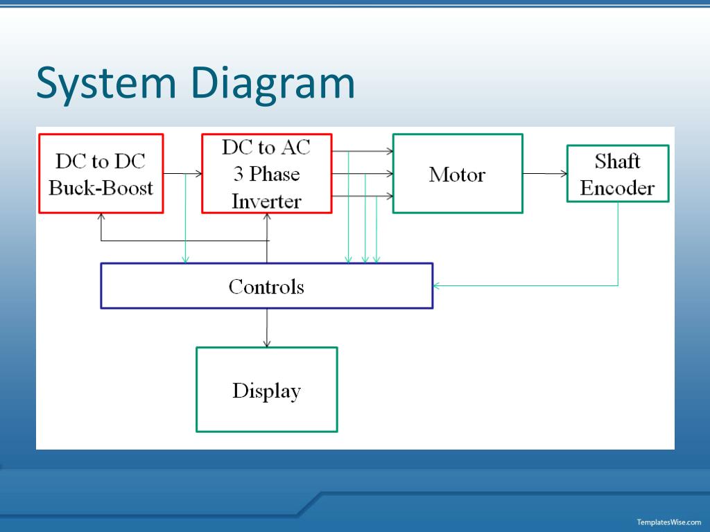Efficient Motor Control and Power Conversion System PowerPoint ... Circuit Diagram