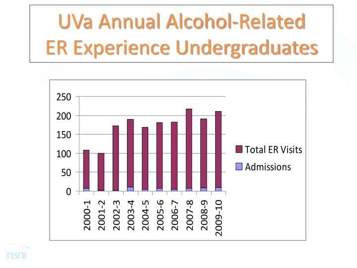 uva-annual-alcohol-related-er-experience-undergraduates-n.jpg