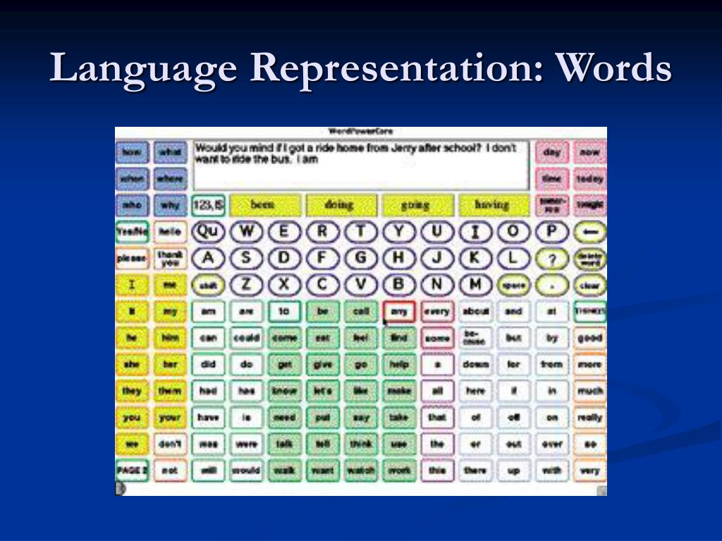 representation words related