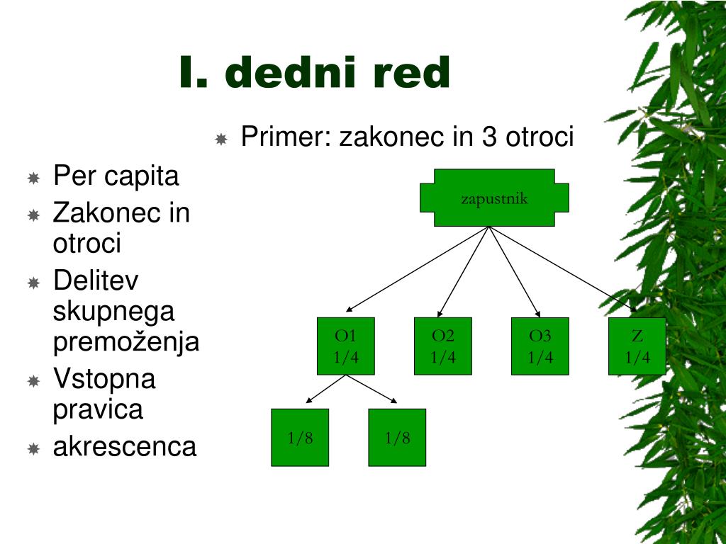 PPT - DEDNI REDI PowerPoint Presentation, free download - ID:993202