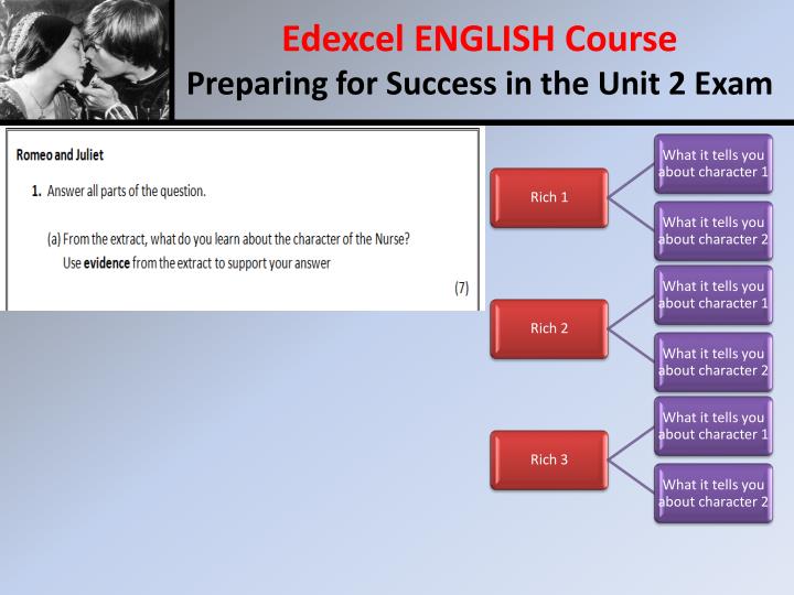 edexcel english coursework Brilliant english literature tutorials designed to help across coursework and revision. edexcel english coursework Brilliant english literature tutorials designed to help across coursework and revision.