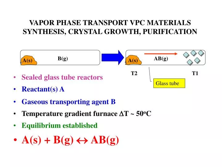 vapor phase transport vpc materials synthesis crystal growth purification n.