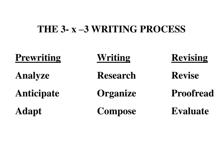 3x3 writing process We will write a custom essay sample on 3×3 writing process for you for only $1390/page order now analyze what do you want. 3x3 writing process We will write a custom essay sample on 3×3 writing process for you for only $1390/page order now analyze what do you want.
