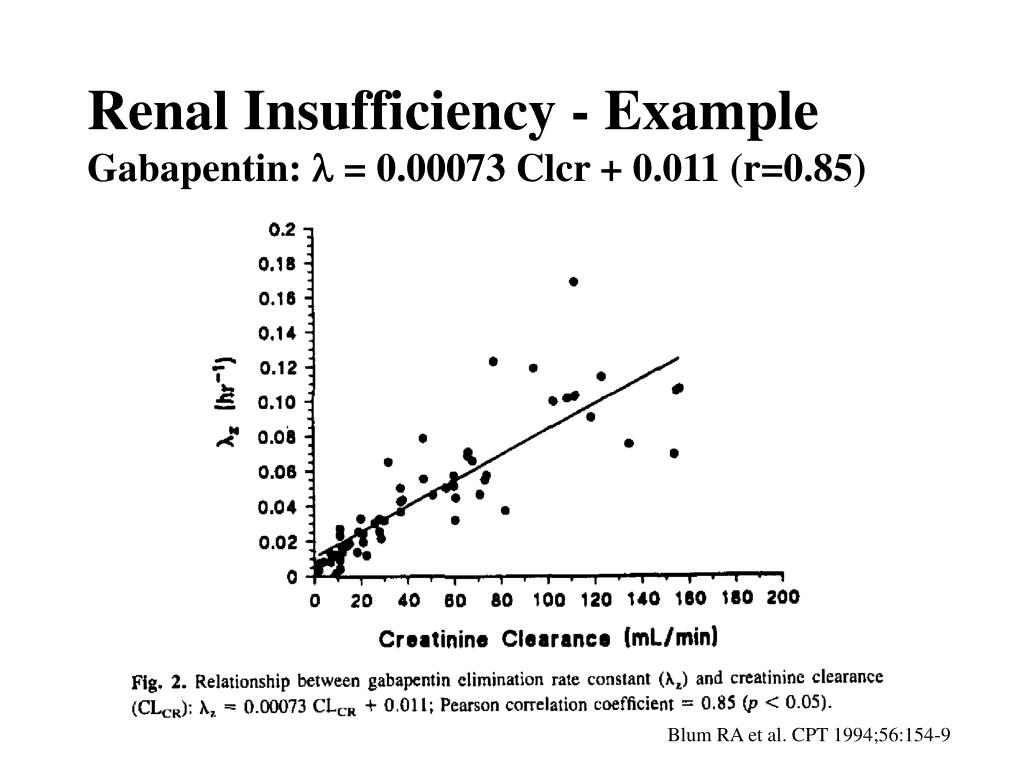 gabapentin in kidney disease