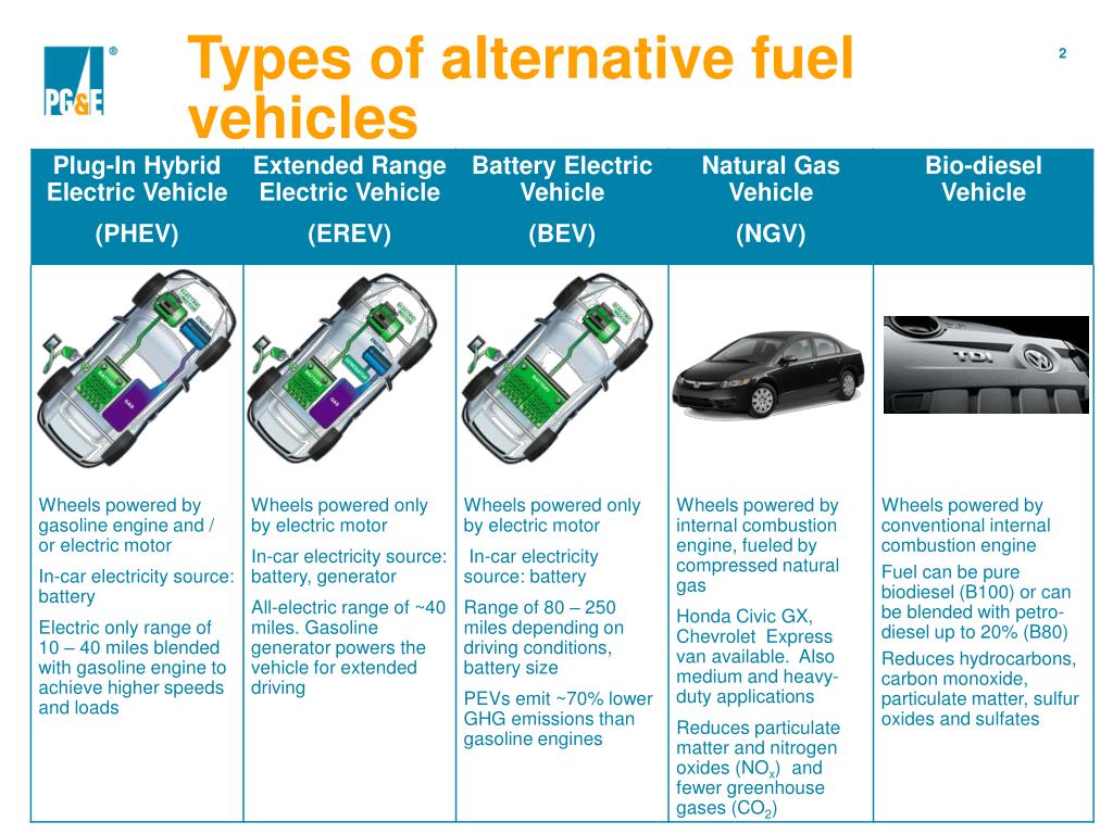 alternative fuel vehicles research paper