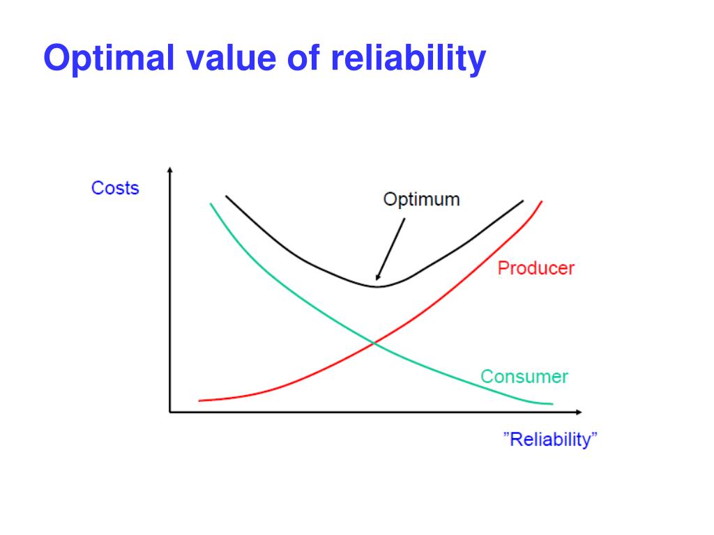 Ppt Power System Reliability Adequacy Long Term Planning