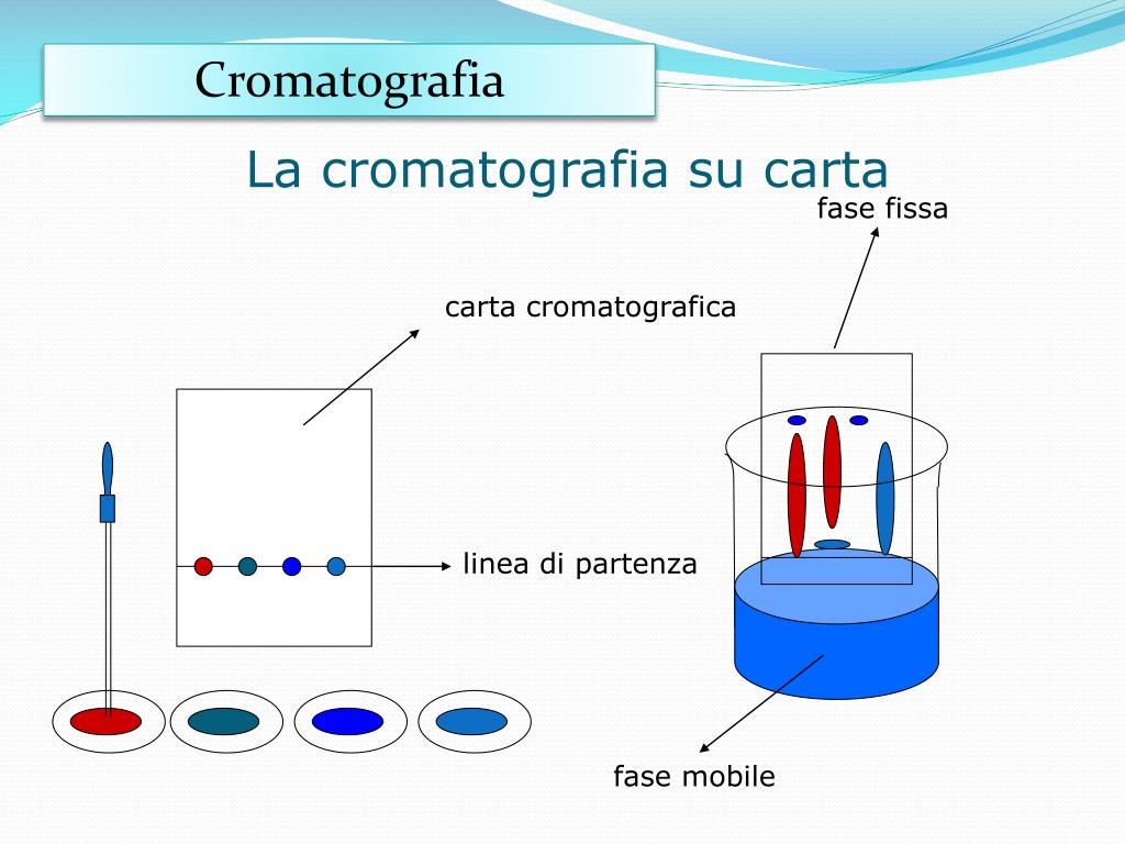 PPT Metodi Di Separazione 2 PowerPoint Presentation Free Download PPT Metodi Di Separazione 2 PowerPoint Presentation Free Download