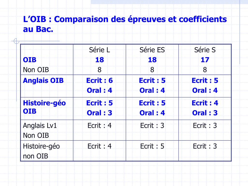 PPT - Orientation - Après la troisième… PowerPoint Presentation, free 