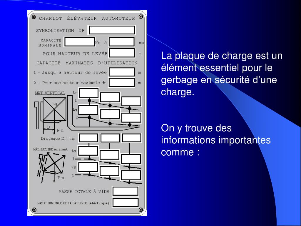 PPT - LA PLAQUE DE CHARGE PowerPoint Presentation, free download - ID:997418