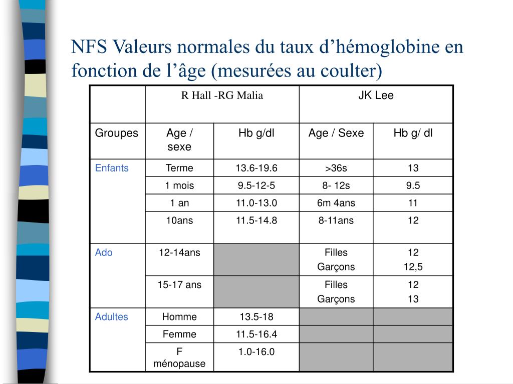 PPT - Le cas clinique n°1. PowerPoint Presentation, free download - ID ...